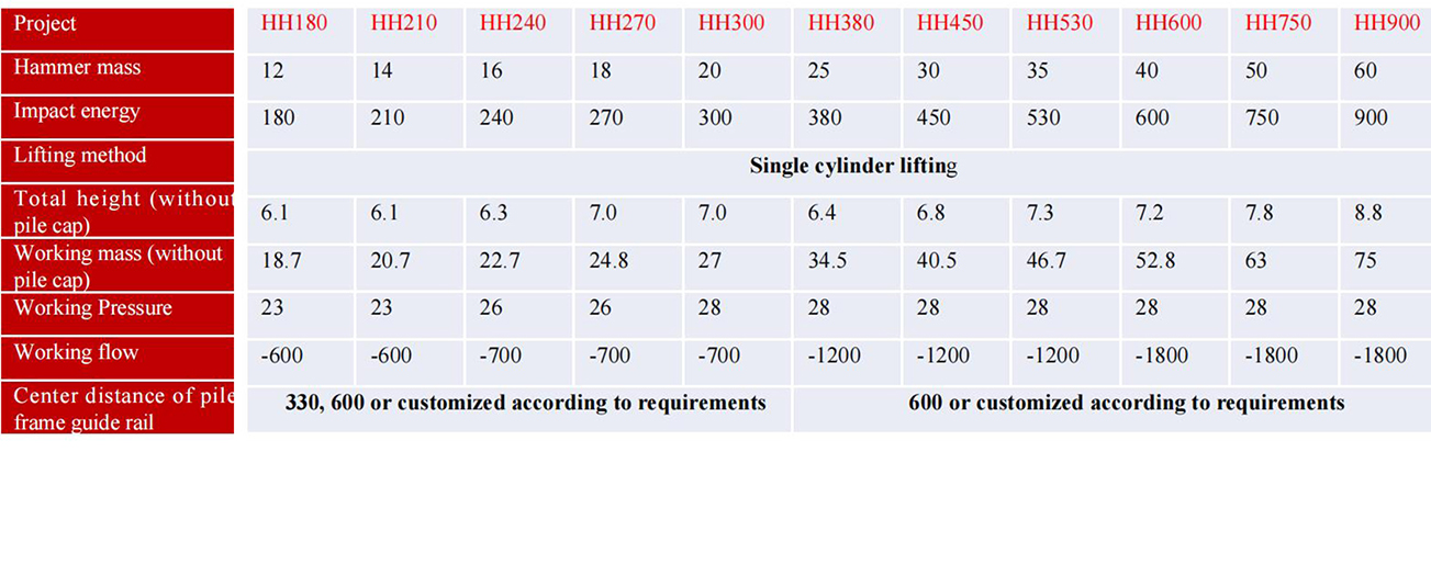 Hydraulic Piling Hammer Hydraulic Piling Hammer